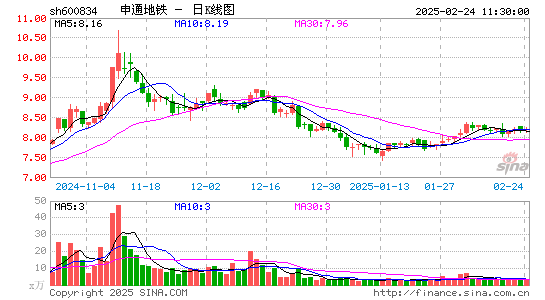 申通地铁