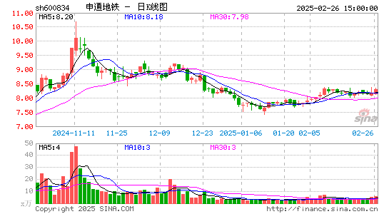 申通地铁