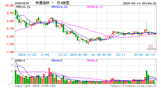 申通地铁