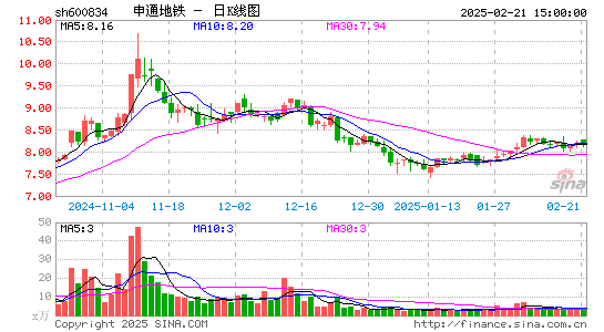 申通地铁