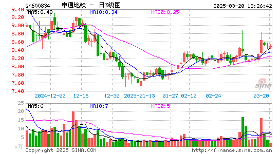 申通地铁