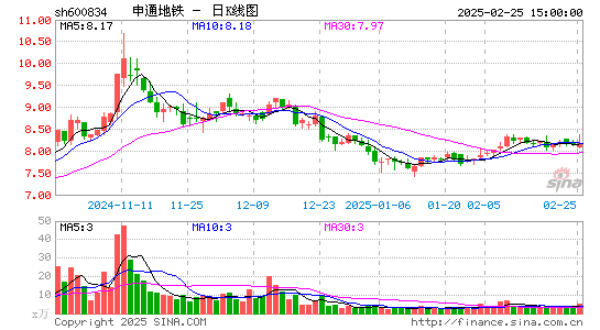 申通地铁