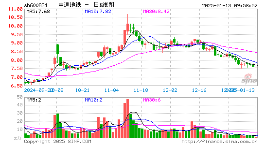 申通地铁