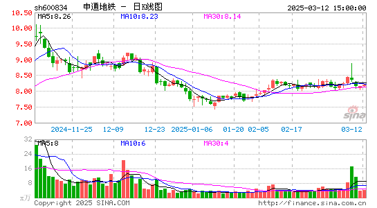 申通地铁