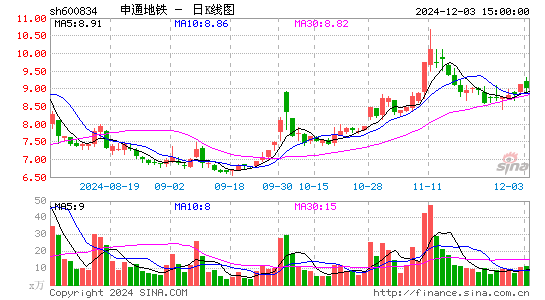 申通地铁