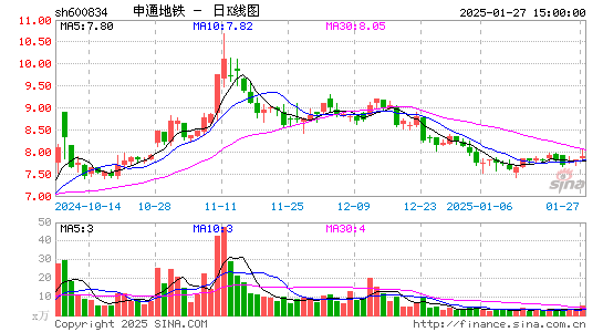 申通地铁