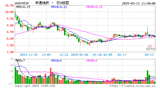 申通地铁