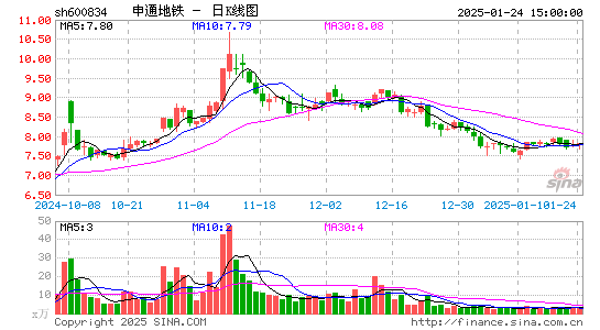 申通地铁