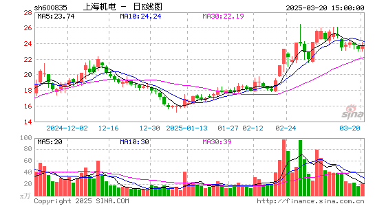 上海机电