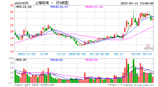 上海机电