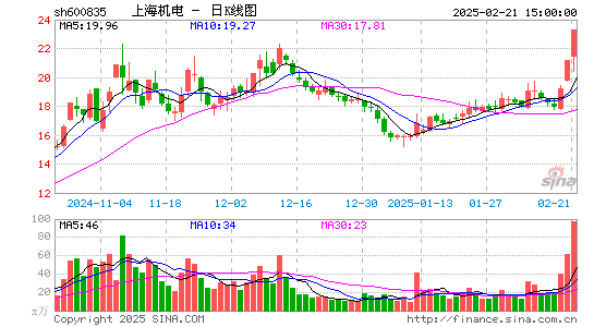 上海机电