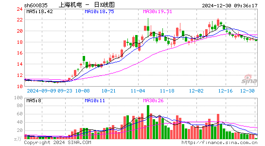 上海机电