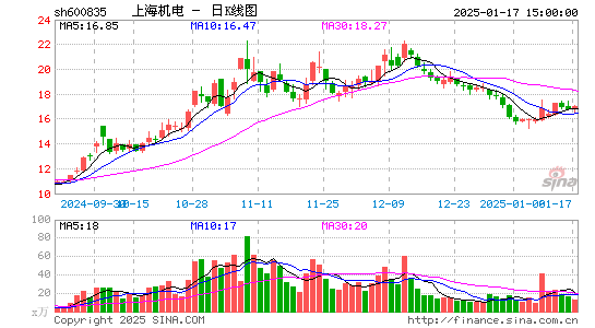 上海机电