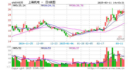 上海机电