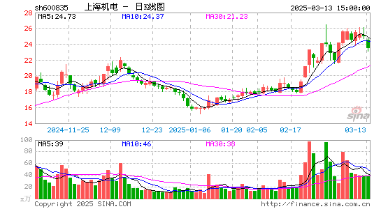 上海机电