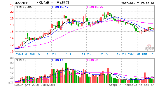 上海机电