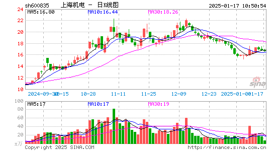 上海机电