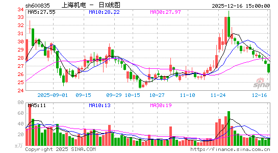 �Ϻ�����