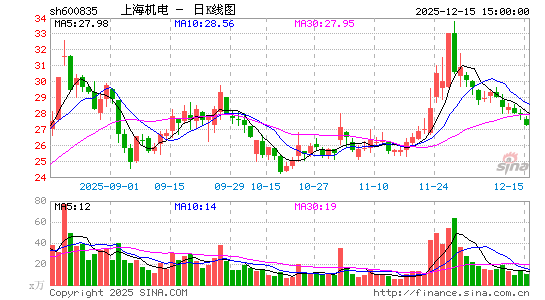 �Ϻ�����