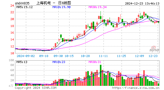 上海机电