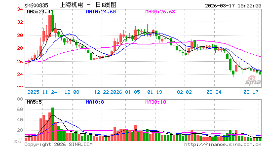 �Ϻ�����