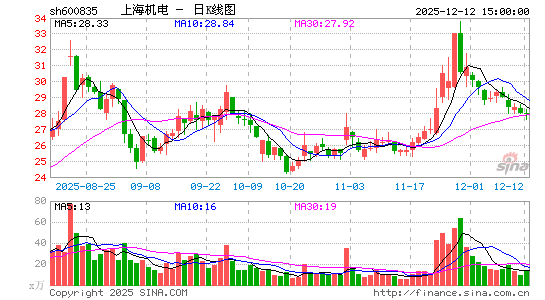 �Ϻ�����