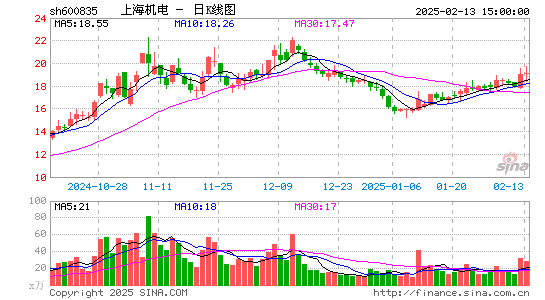 上海机电