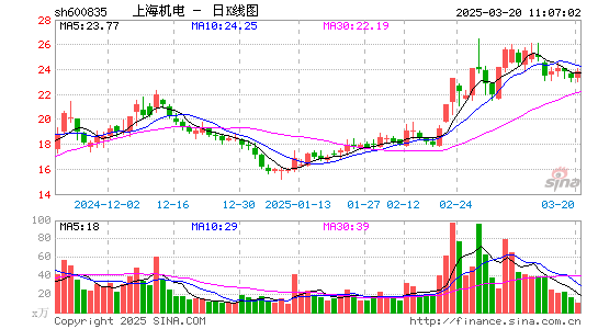 上海机电