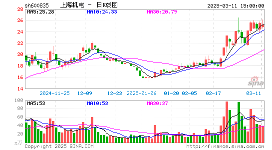 上海机电