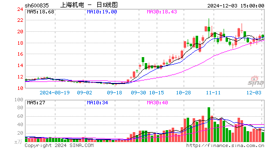 上海机电