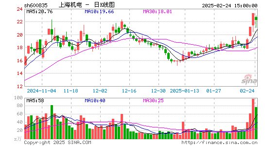 上海机电