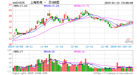 上海机电