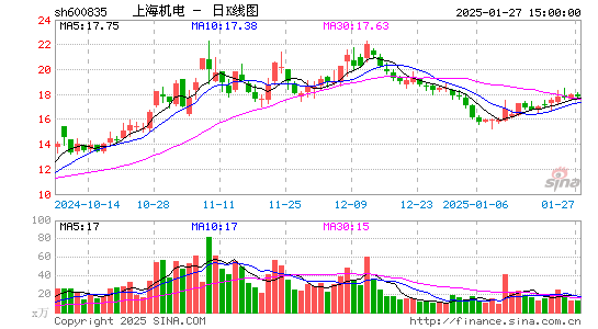 上海机电