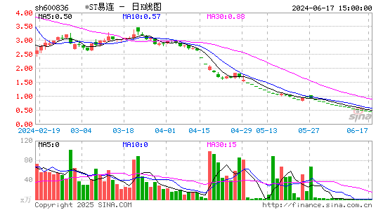 上海易连