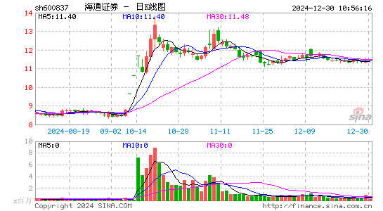 海通证券