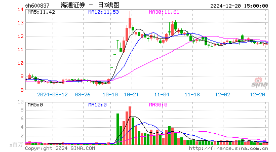 海通证券