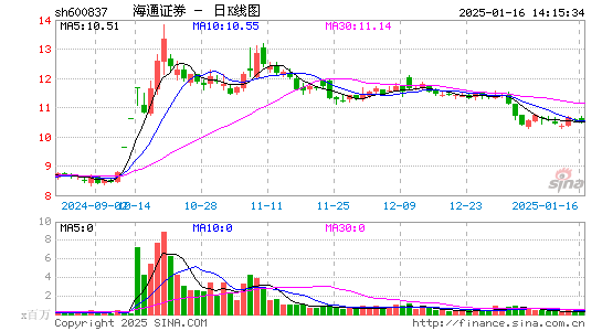 海通证券