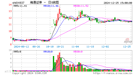 海通证券