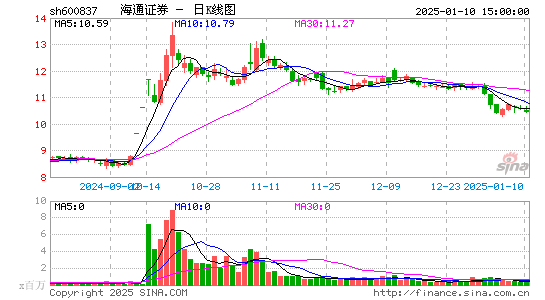 海通证券