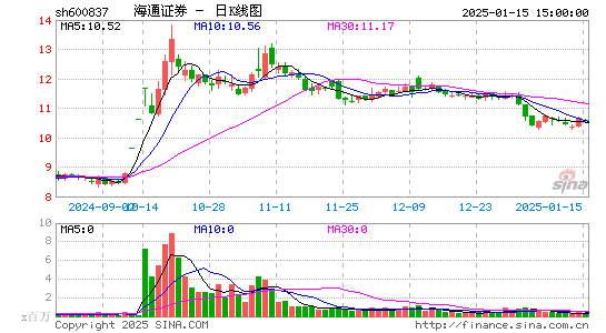 海通证券