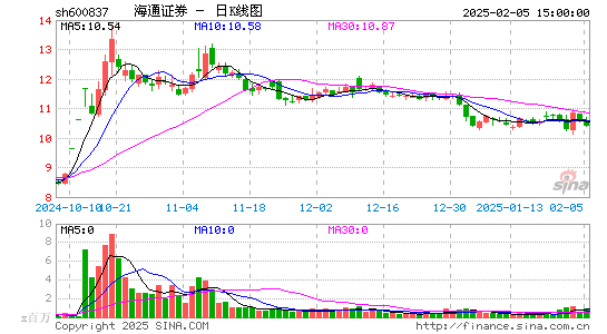 海通证券