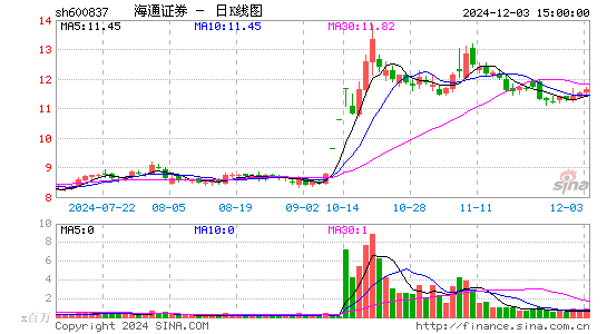 海通证券