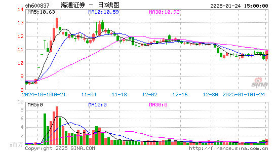 海通证券