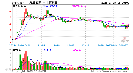 海通证券