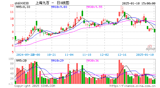 上海九百