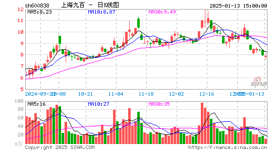 上海九百