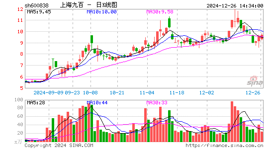 上海九百