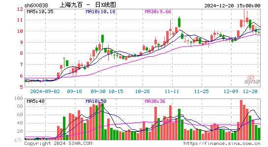 上海九百