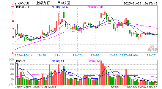 上海九百