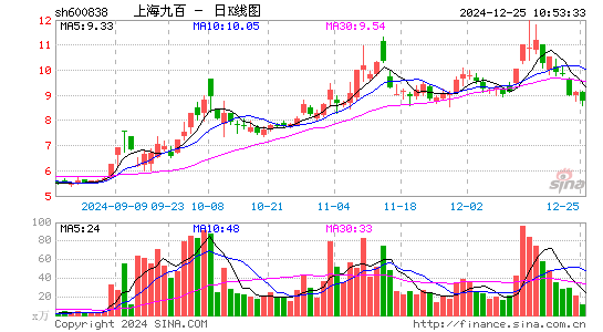 上海九百